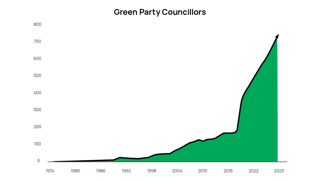 greenPartyCouncillors.png